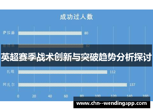 英超赛季战术创新与突破趋势分析探讨
