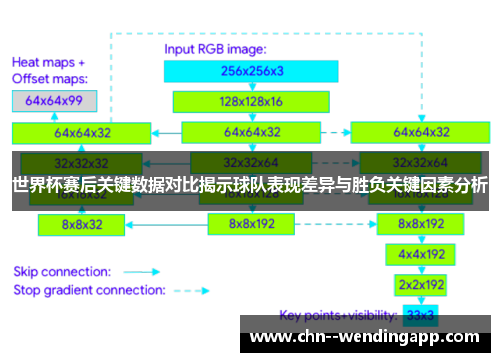 世界杯赛后关键数据对比揭示球队表现差异与胜负关键因素分析 世界杯赛后关键数据对比揭示球队表现差异与胜负关键因素分析