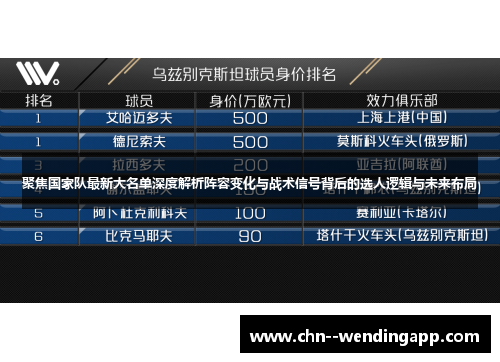 聚焦国家队最新大名单深度解析阵容变化与战术信号背后的选人逻辑与未来布局 聚焦国家队最新大名单深度解析阵容变化与战术信号背后的选人逻辑与未来布局