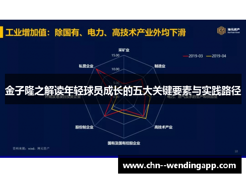 金子隆之解读年轻球员成长的五大关键要素与实践路径 金子隆之解读年轻球员成长的五大关键要素与实践路径