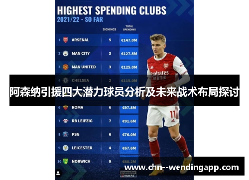 阿森纳引援四大潜力球员分析及未来战术布局探讨 阿森纳引援四大潜力球员分析及未来战术布局探讨