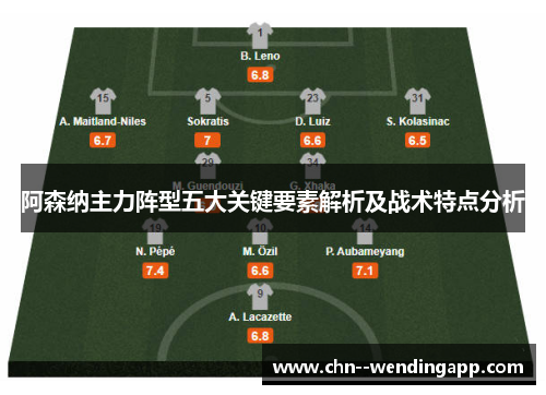 阿森纳主力阵型五大关键要素解析及战术特点分析 阿森纳主力阵型五大关键要素解析及战术特点分析