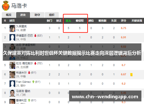 久保建英对阵比利时世俱杯关键数据揭示比赛走向深层逻辑背后分析