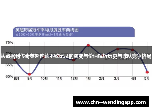 从数据到传奇英超连续不败纪录的演变与价值解析历史与球队竞争格局