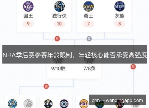 NBA季后赛参赛年龄限制，年轻核心能否承受高强度
