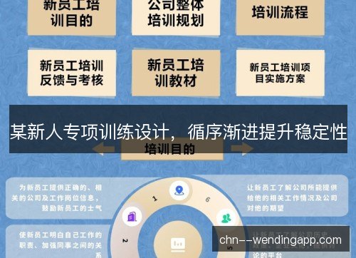 某新人专项训练设计，循序渐进提升稳定性
